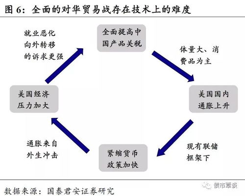 中美贸易战对国内债市的潜在影响解析