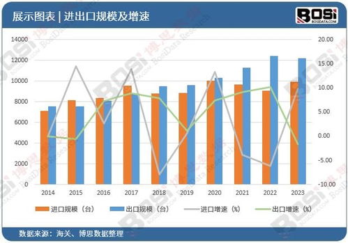品质升级,中国汽车减震器市场持续扩大